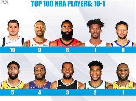 nba player ranker|The NBA, Ranked.